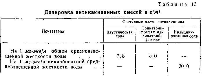 сколько воды можно выдувать при продувке котла паровоза на стоянке за 1 прием