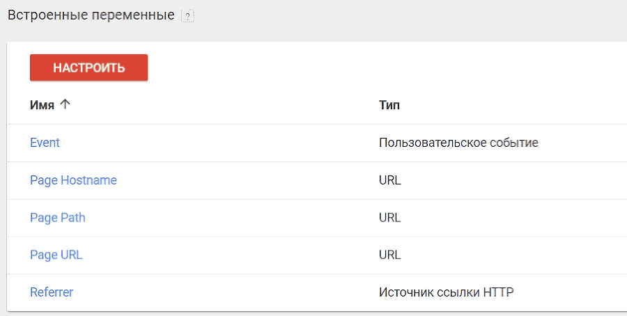 Google Tag Manager для googлят. Руководство по управлению тегами _210.png