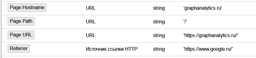 Google Tag Manager для googлят. Руководство по управлению тегами _213.png