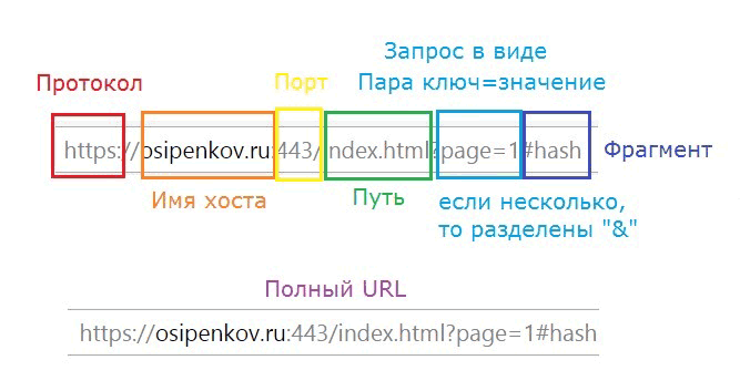 Google Tag Manager для googлят. Руководство по управлению тегами _263.png