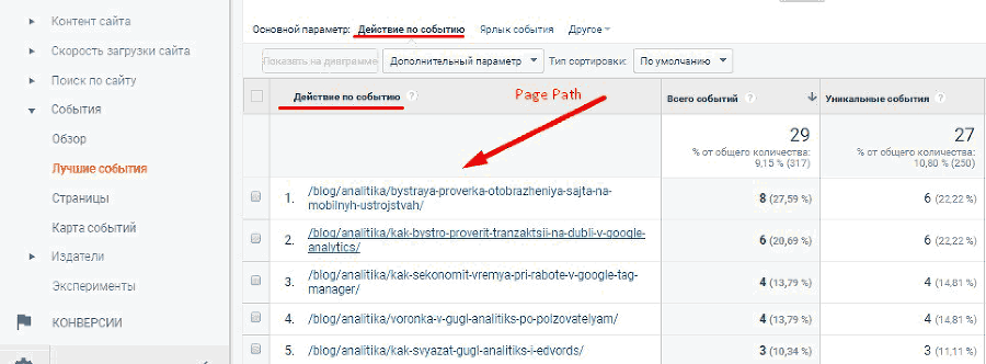 Google Tag Manager для googлят. Руководство по управлению тегами _510.png