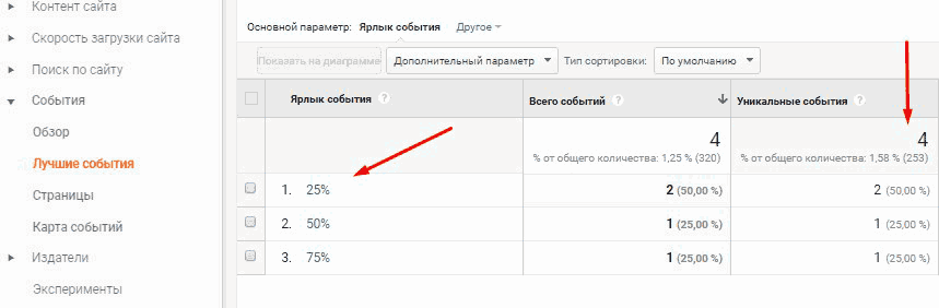 Google Tag Manager для googлят. Руководство по управлению тегами _511.png