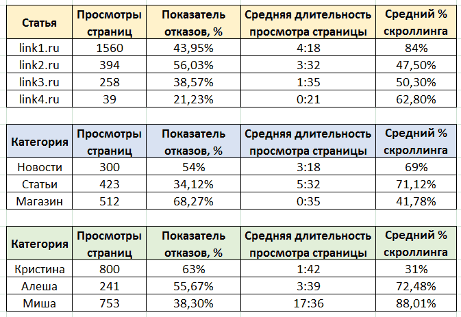 Google Tag Manager для googлят. Руководство по управлению тегами _512.png