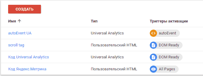 Google Tag Manager для googлят. Руководство по управлению тегами _523.png