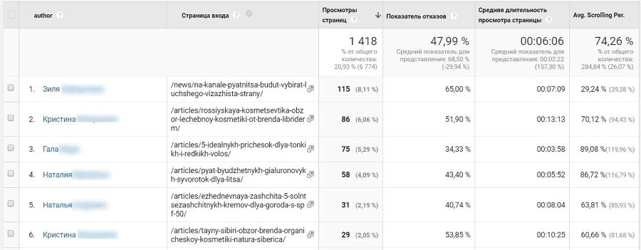 Google Tag Manager для googлят. Руководство по управлению тегами _525.png