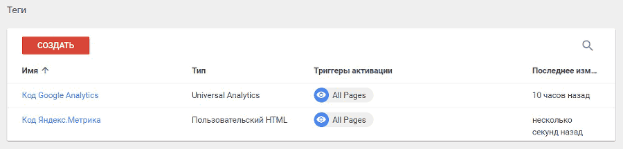 Google Tag Manager для googлят. Руководство по управлению тегами _96.png