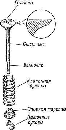 Книга юного мотоциклиста i_034.jpg