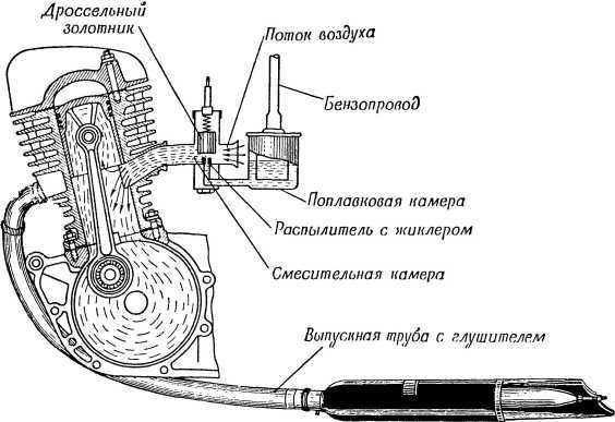 Книга юного мотоциклиста i_039.jpg