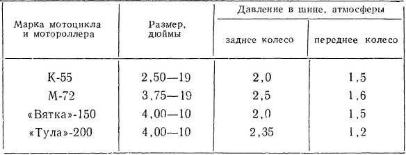 Книга юного мотоциклиста i_090.jpg