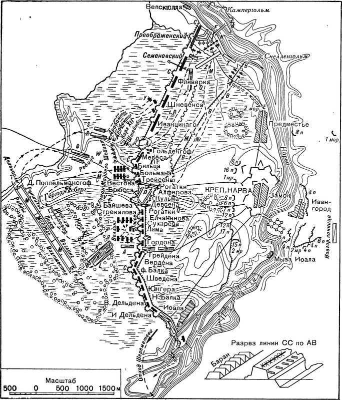 Северная война 1700-1721
(Полководческая деятельность Петра I) i_008.jpg