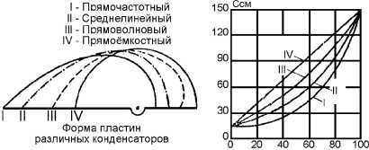 Справочник радиолюбителя
 i_020.jpg