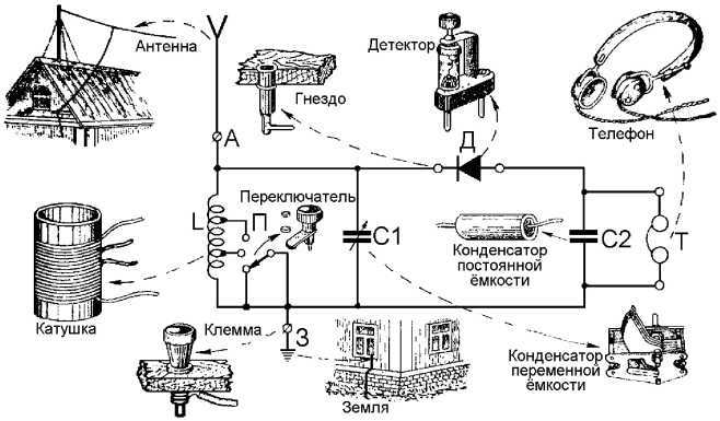 Справочник радиолюбителя
 i_033.jpg