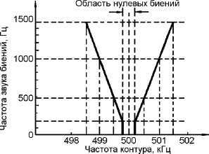 Справочник радиолюбителя
 i_041.jpg