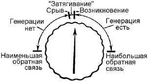 Справочник радиолюбителя
 i_044.jpg