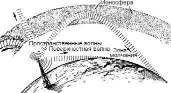 Справочник радиолюбителя
 i_050.jpg