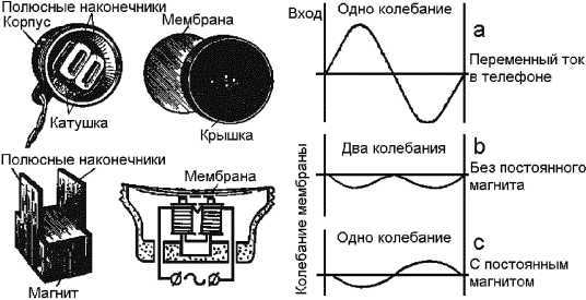 Справочник радиолюбителя
 i_064.jpg