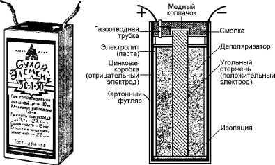 Справочник радиолюбителя
 i_076.jpg