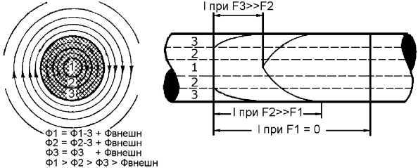 Справочник радиолюбителя
 i_099.jpg