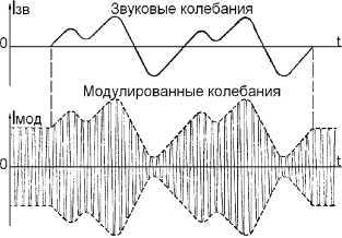 Справочник радиолюбителя
 i_103.jpg