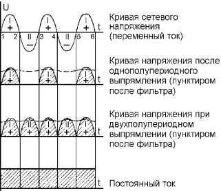 Справочник радиолюбителя
 i_105.jpg