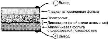 Справочник радиолюбителя
 i_107.jpg