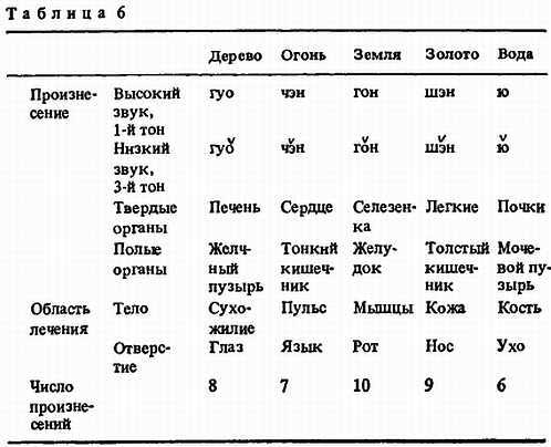 Китайская цигун-терапия _112.jpg