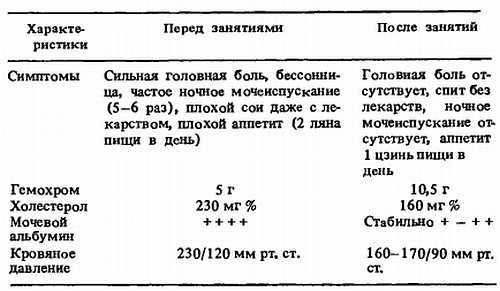 Китайская цигун-терапия _134.jpg