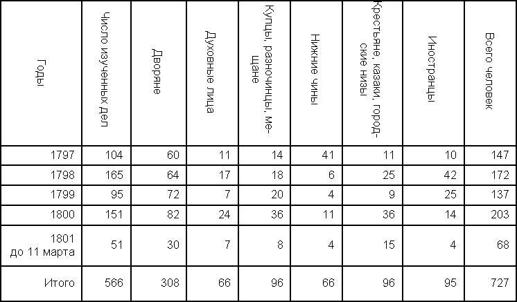 Грань веков table1.jpg