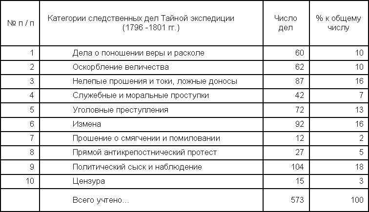 Грань веков table2.jpg