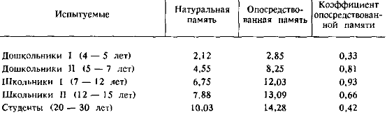 Этюды по истории поведения i_030.png