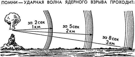 Как действовать в условиях применения ядерного, химического и бактериологического оружия
(Пособие солдату и матросу) i_010.jpg