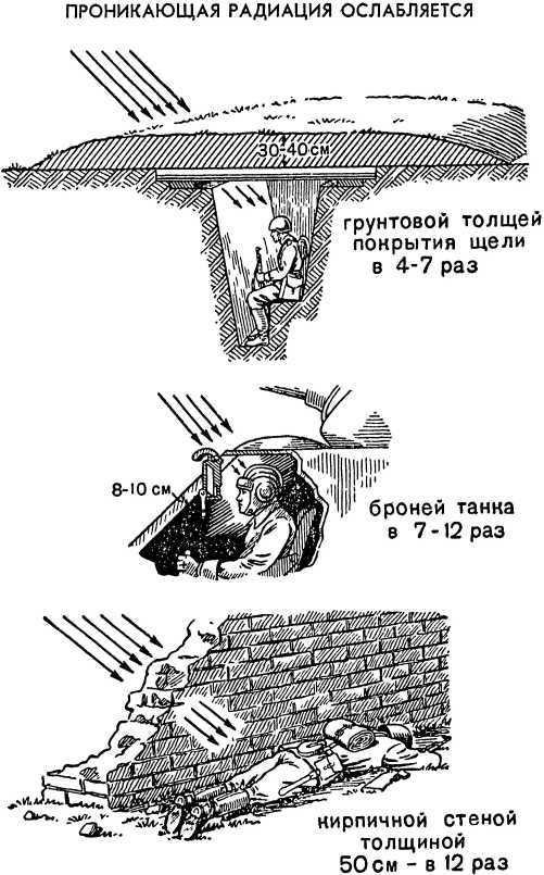 Как действовать в условиях применения ядерного, химического и бактериологического оружия
(Пособие солдату и матросу) i_012.jpg