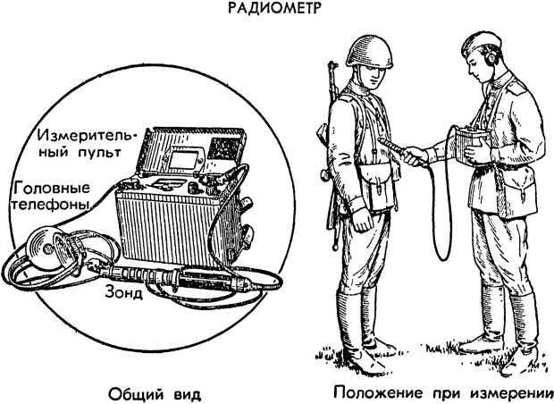 Как действовать в условиях применения ядерного, химического и бактериологического оружия
(Пособие солдату и матросу) i_062.jpg