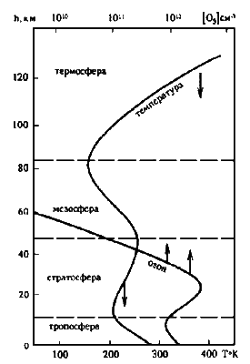 Озонные дыры и гибель человечества? i_056.png