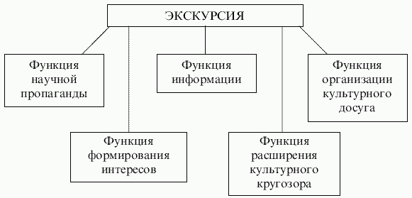 Экскурсоведение. Учебник i_004.png