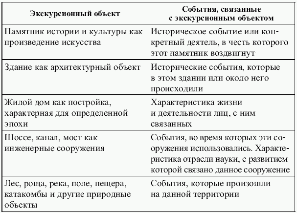 Экскурсоведение. Учебник i_011.png