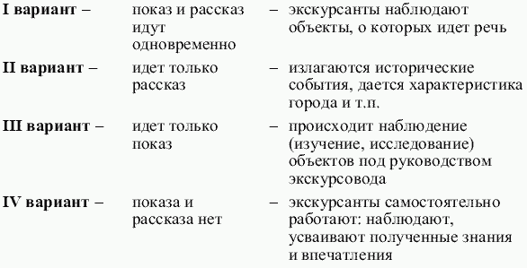 Экскурсоведение. Учебник i_021.png