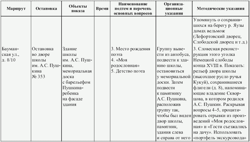 Экскурсоведение. Учебник i_023.png