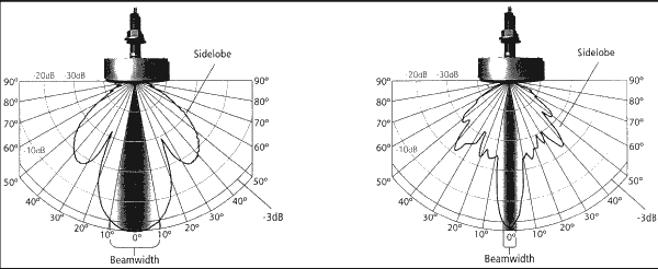 Эхолоты и GPS навигаторы i_003.png