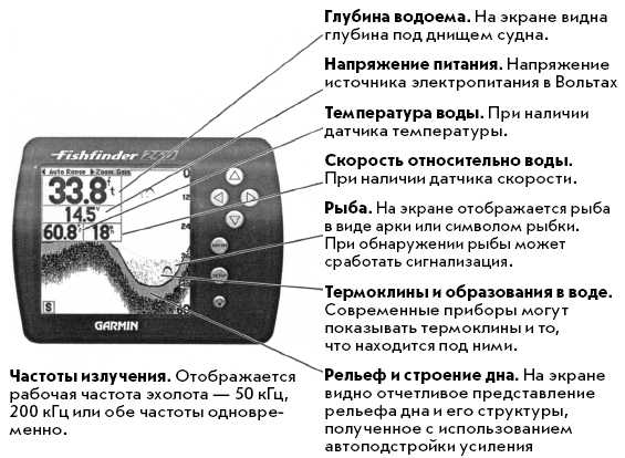 Эхолоты и GPS навигаторы i_008.jpg