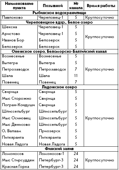 Эхолоты и GPS навигаторы i_069.png