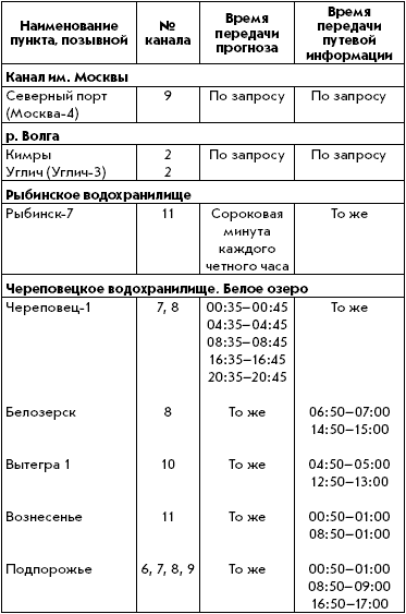 Эхолоты и GPS навигаторы i_070.png