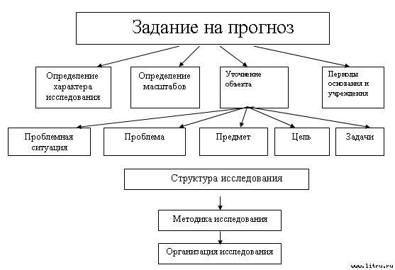 Социальное прогнозирование image05.jpg