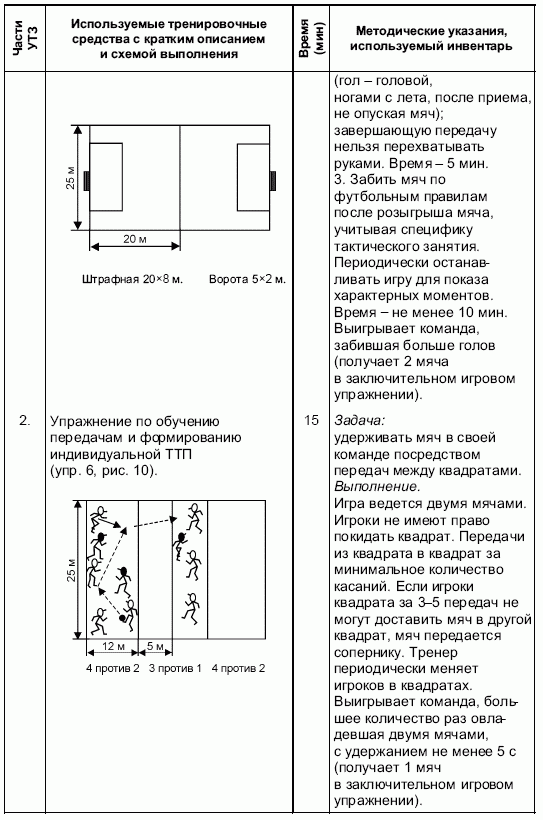 Учебно тренировочного занятия по легкой атлетике. План тренировочного занятия по гандболу. Конспект тренировочного занятия. Конспект тренировочного занятия по футболу. План конспект тренировочного занятия.