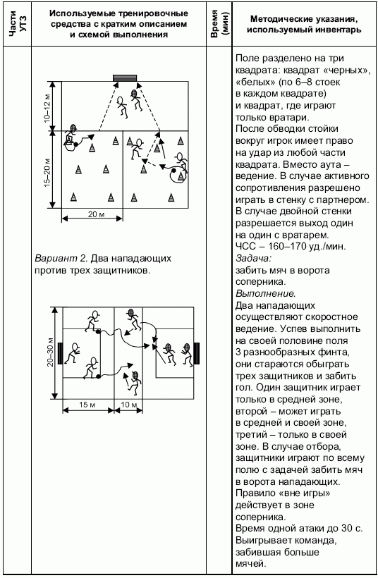 Тренировочный конспект. Схема конспекта учебно-тренировочного занятия. План-конспект учебно-тренировочного занятия по футболу. Учебно тренировочный план конспект по футболу. План конспект учебно тренировочного занятия по футболу 7-8 лет.