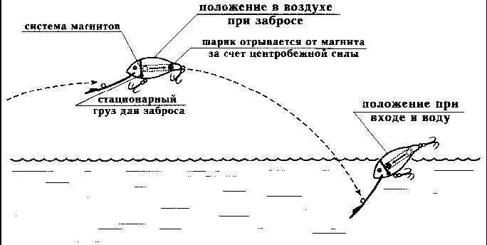 Как правильно ловить рыбу спиннингом i_071.png