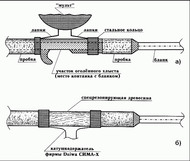 Как правильно ловить рыбу спиннингом i_085.png