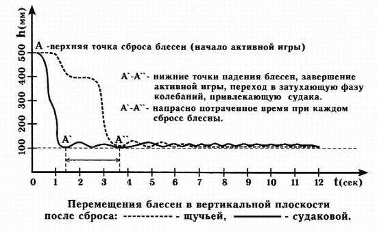 Ловля рыбы со льда i_020.jpg