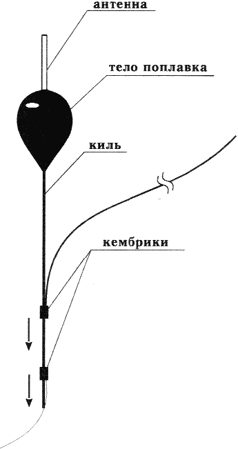 Справочник рыболова i_059.png