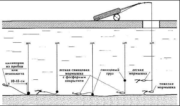 Справочник рыболова i_066.png